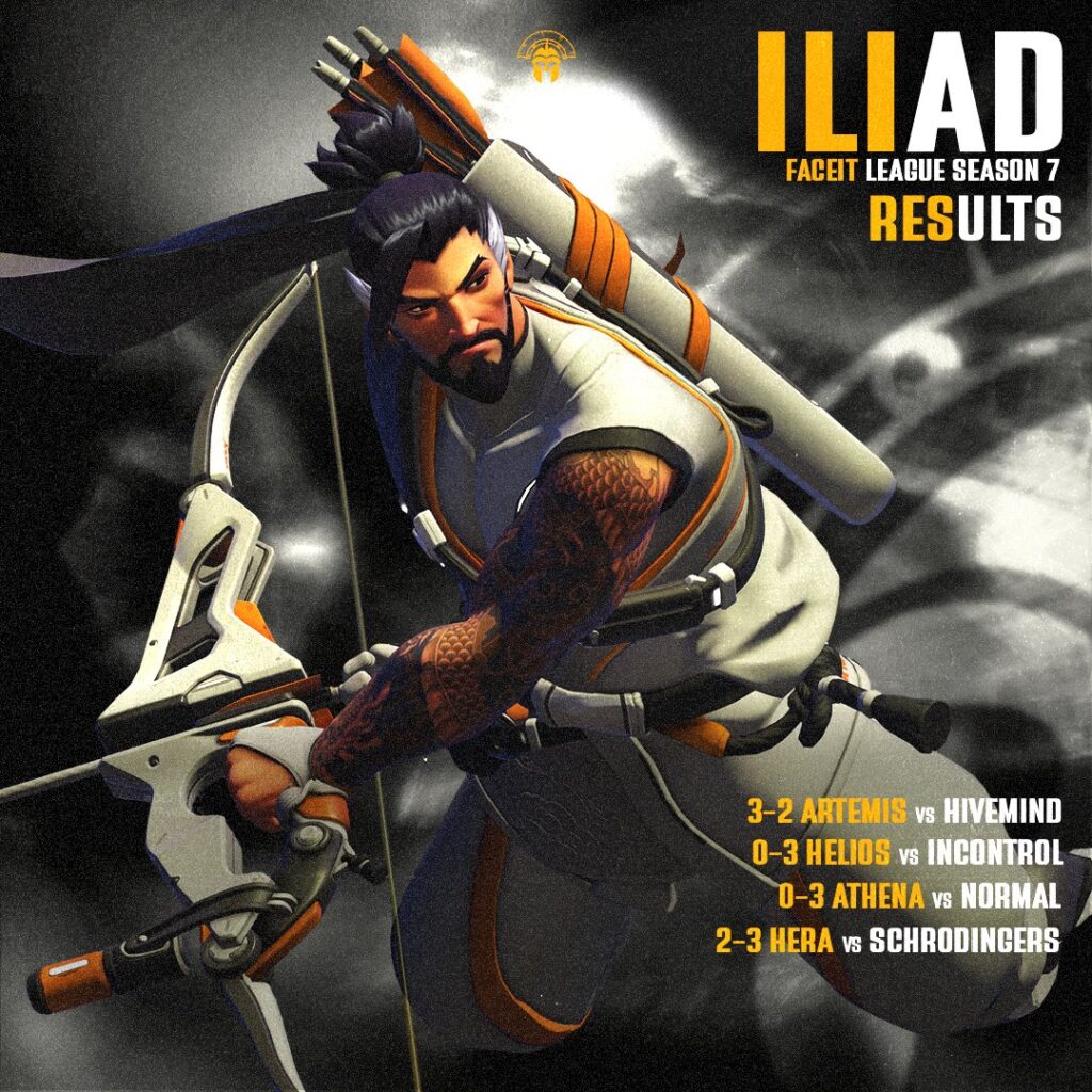 ILIAD RESULTS!  League Season 7